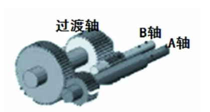 高性能双螺杆造粒机核心技术——传动部分