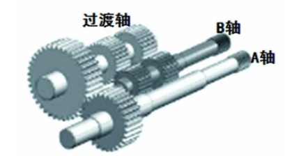 高性能双螺杆造粒机核心技术——传动部分